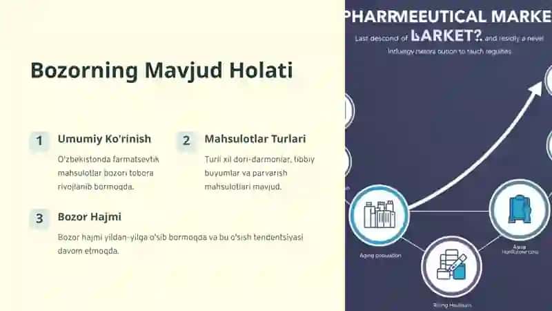 Farmatsevtik Mahsulotlar Bozorini O'rganish 3