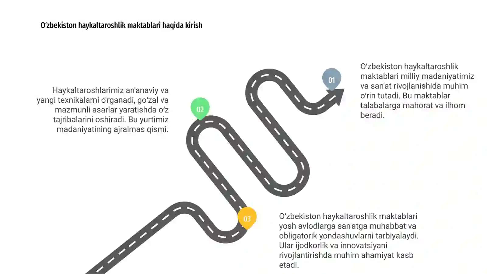 O‘zbekiston haykaltaroshlik maktablari 3