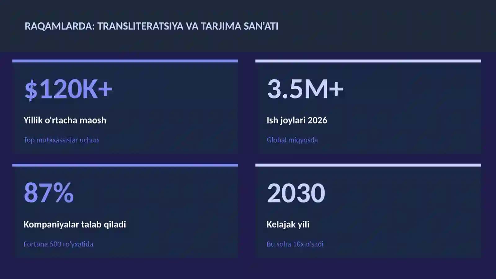 Transliteratsiya va tarjima san'ati 3