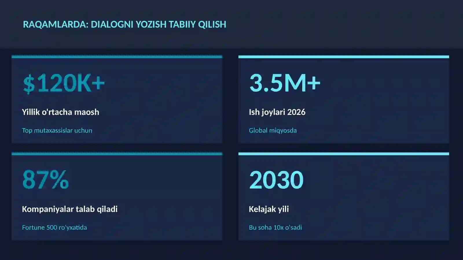 ADABIYOT VA YOZUV 3