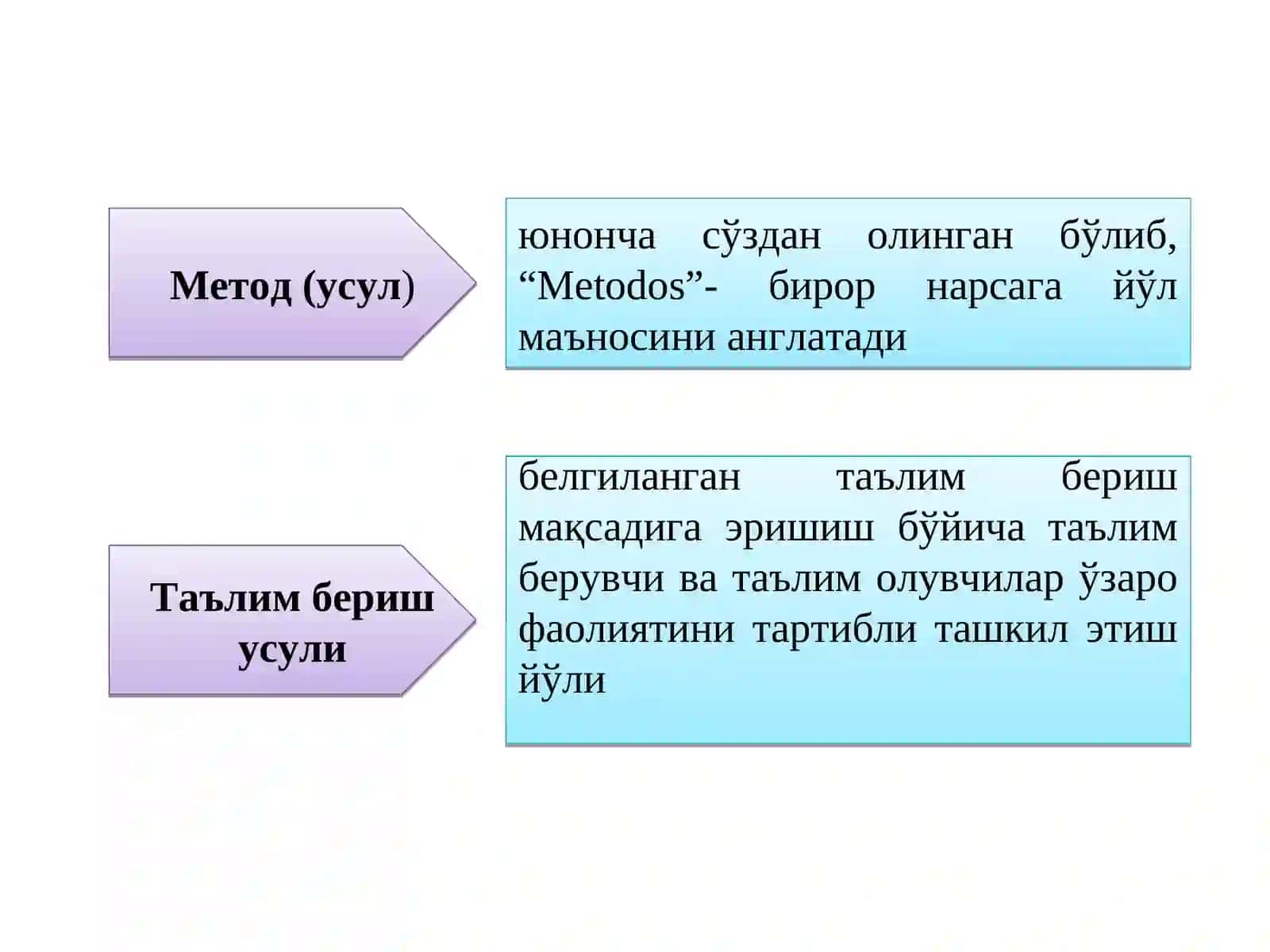 ИНТЕРФАОЛ ТАЪЛИМ МЕТОДЛАРИ 3