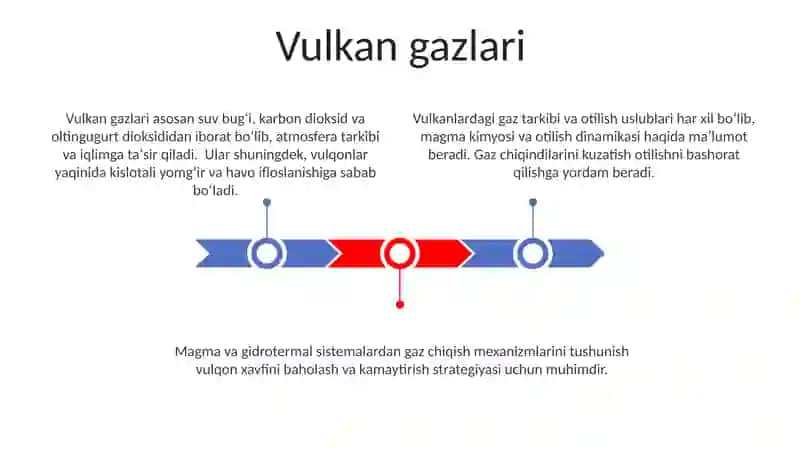 Vulkan gazlari 3
