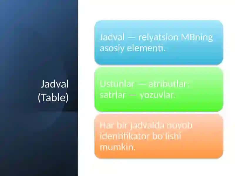 Relyatsion ma'lumotlar bazasining asosiy tushunchalari 3