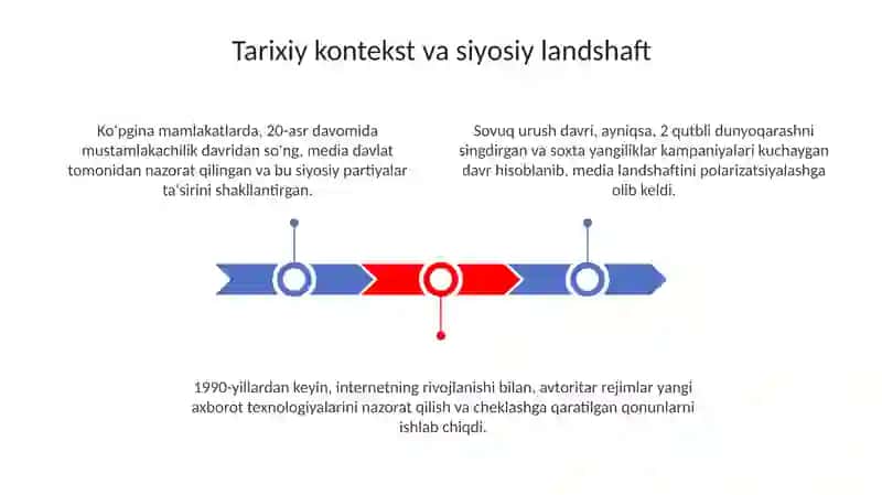 Tarixiy va Siyosiy Kontekst: Media Savodxonligiga Ta'sirlar 3