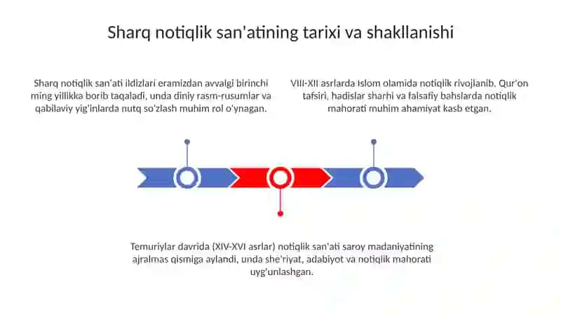 Sharqda nutq madaniyati va notiqlik sanʼati 3