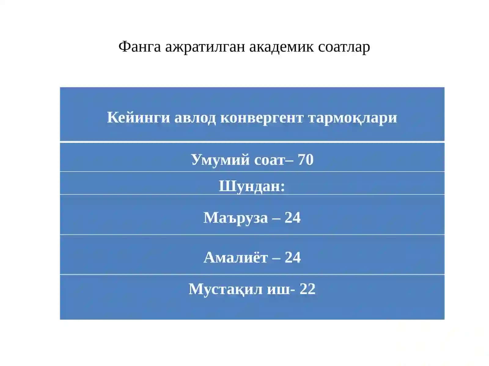 Кириш.Фаннинингмақсади, вазифасивадолзарблиги 3