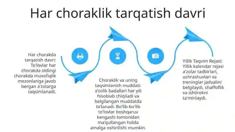 Yillik Taqvim Rejasi 3