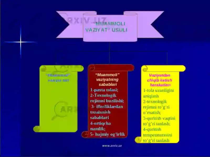 Dars jarayonida muammoli vaziyatlardan foydalanishda o ‘qituvchining mahorati va ijodkorligi 3