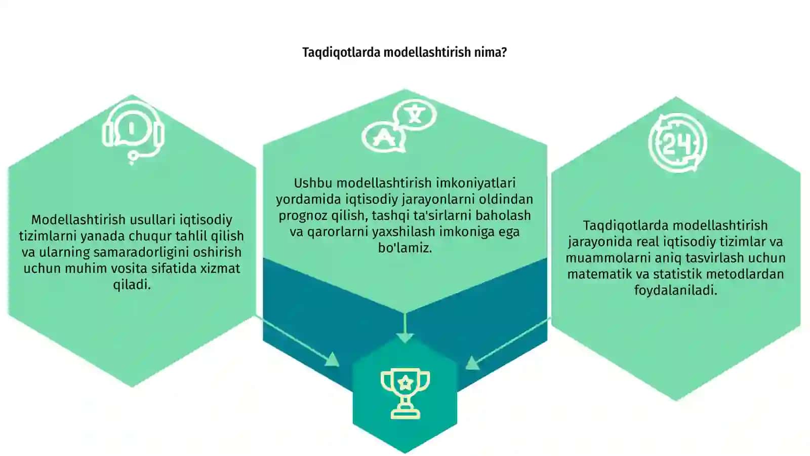 Taqdiqotlarda modellashtirish va ularning imkoniyatlari 3