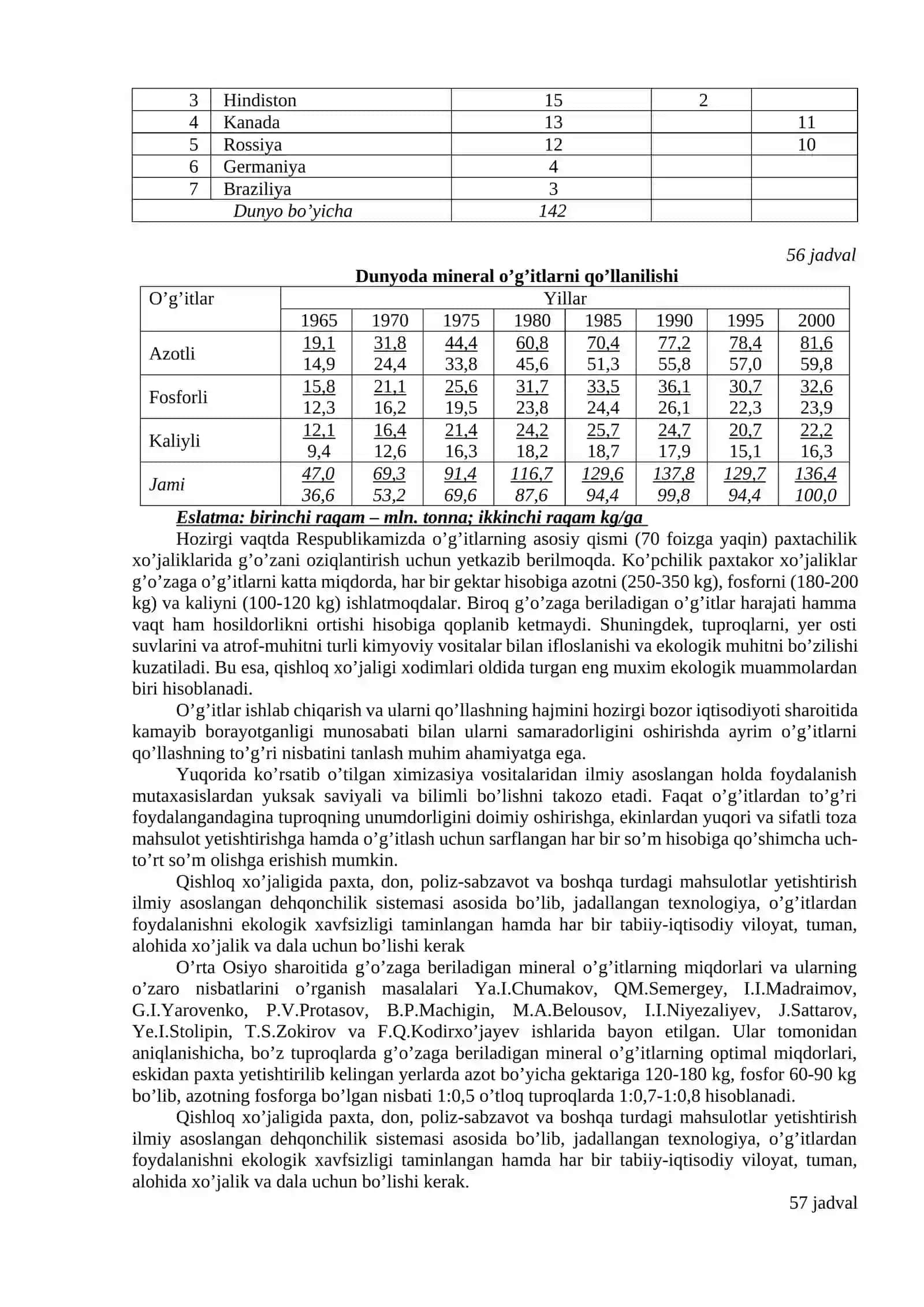 Agrokimyo fani maqsadi, vazifalari va boshqa fanlar bilan bog'liqligi 3