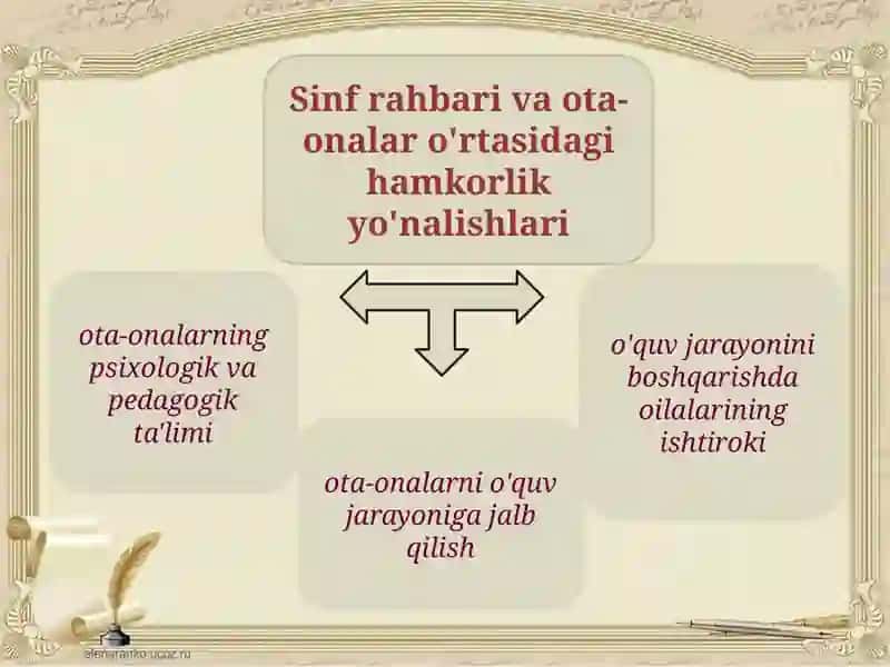 Ta'lim tashkiloti va o'quvchilar oilalari o'rtasidagi o'zaro munosabatlarning innovatsionshakllari 3