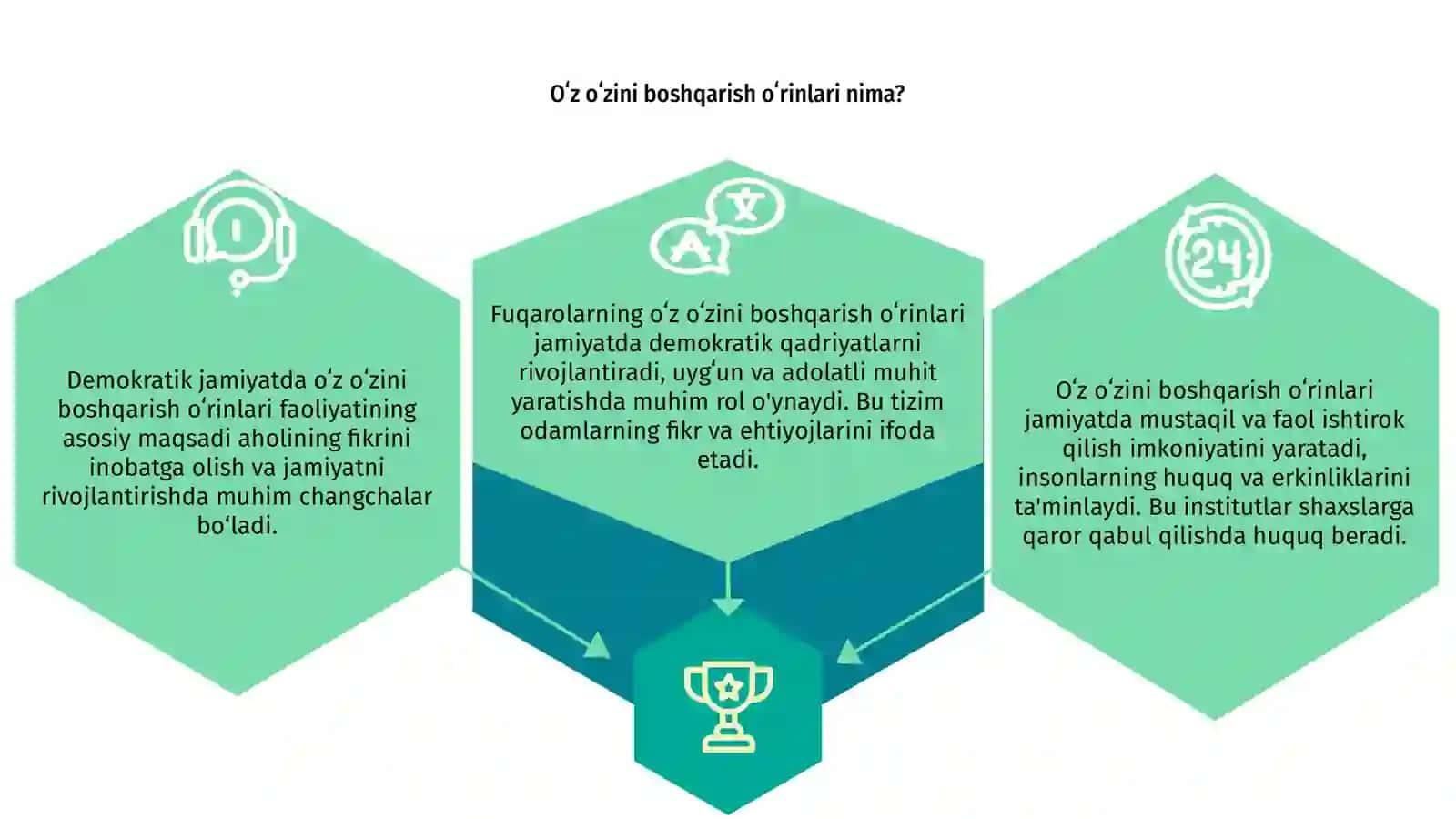 Oʻz oʻzini boshqarish oʻrinlari faolyati va uni jamiyatni Demokratlashdagi oʻrni 3