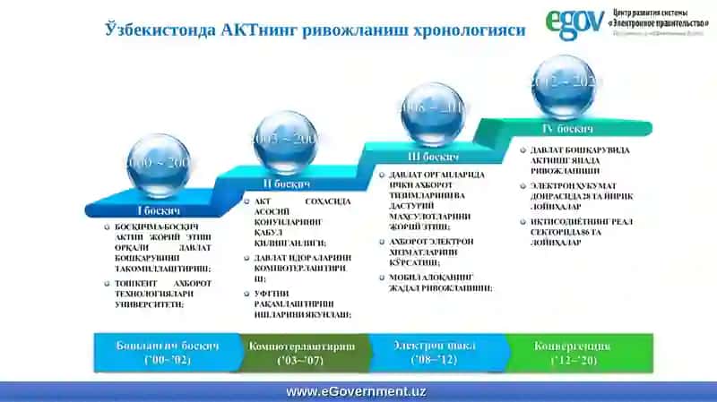АХБОРОТ-КОММУНИКАЦИЯ ТЕХНОЛОГИЯЛАРИНИНГ РОЛИ ВА АҲАМИЯТИ 3