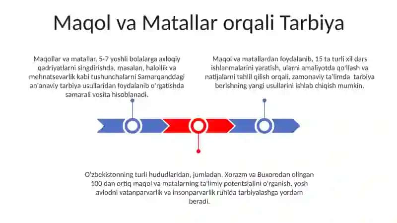 Maqol va Matallar orqali Tarbiya 3
