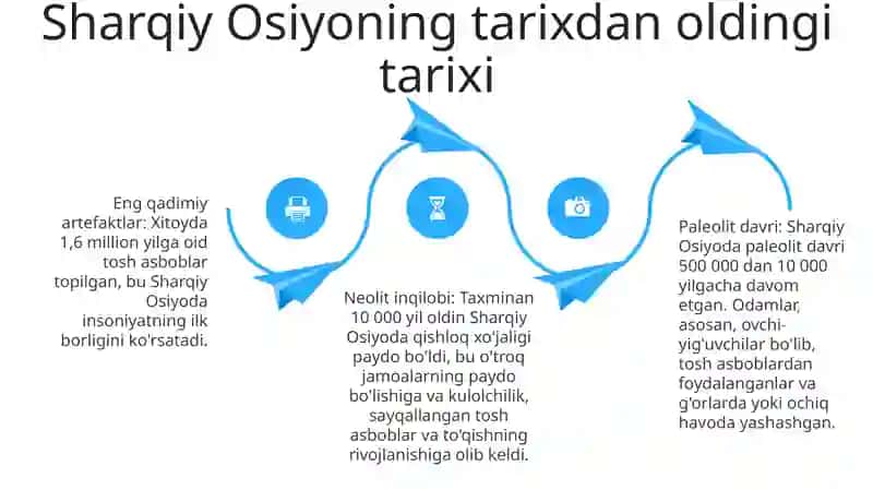 Sharqiy Osiyo Qadimgi Davr Arxeologiyasi 3