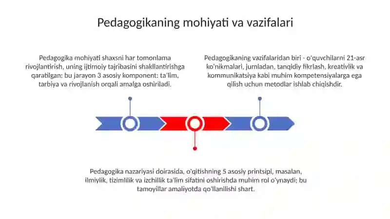 Pedagogika: Tarbiya jarayonining mohiyati va mazmuni 3