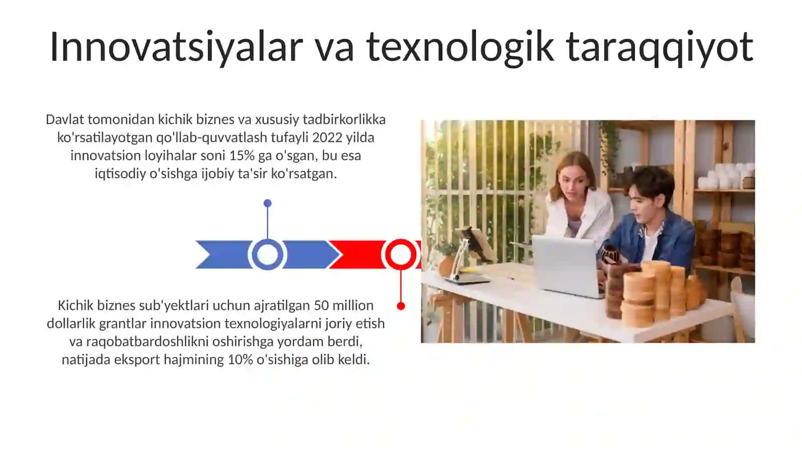 Kichik biznes va xususiy tadbirkorlikni davlat tomonidan qullab quvvatlashning ahamiyati 3