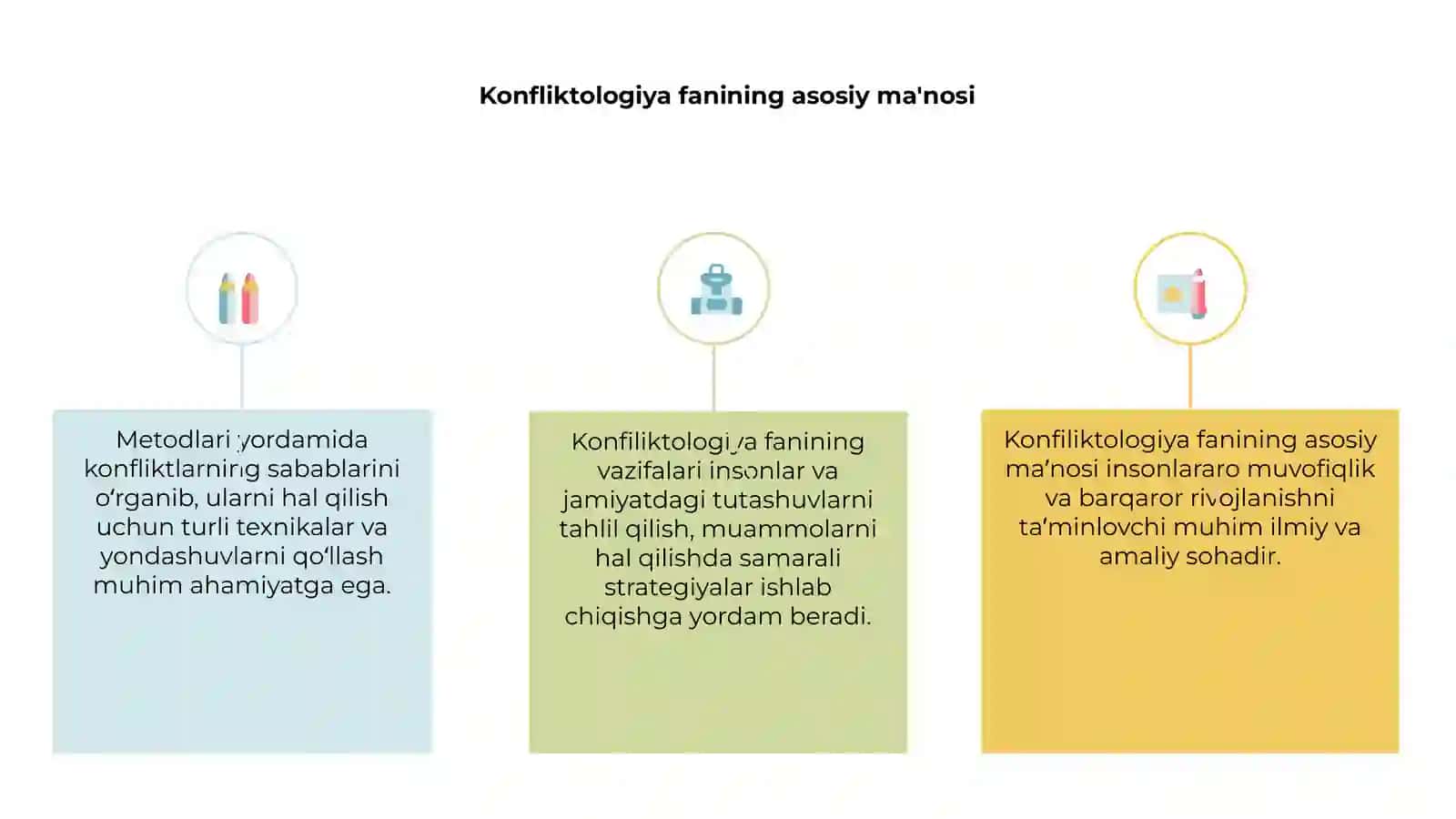 Konfiliktologiya fanining vazifalari va metodlari 3
