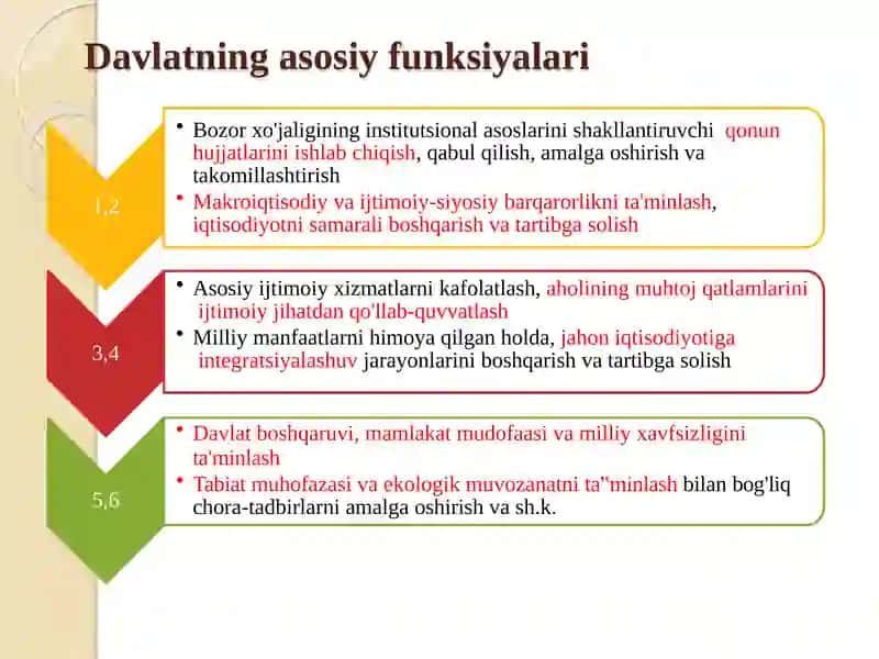 BYUDJETTUZILISHIVABYUDJETTIZIMI 3