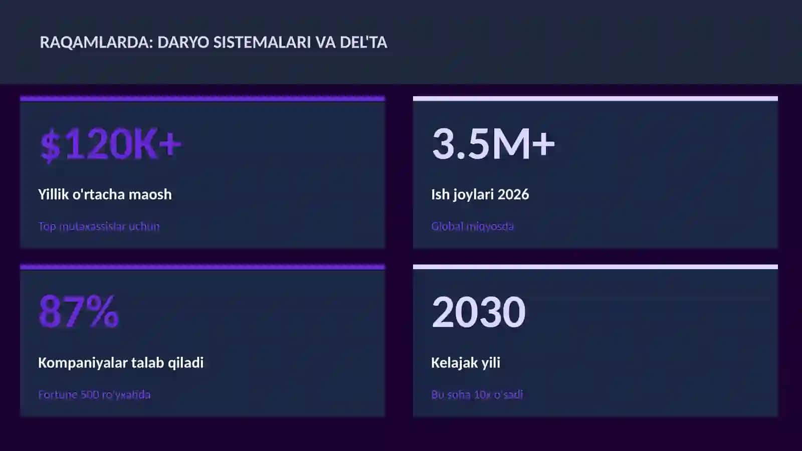Daryo sistemalari va del'ta 3