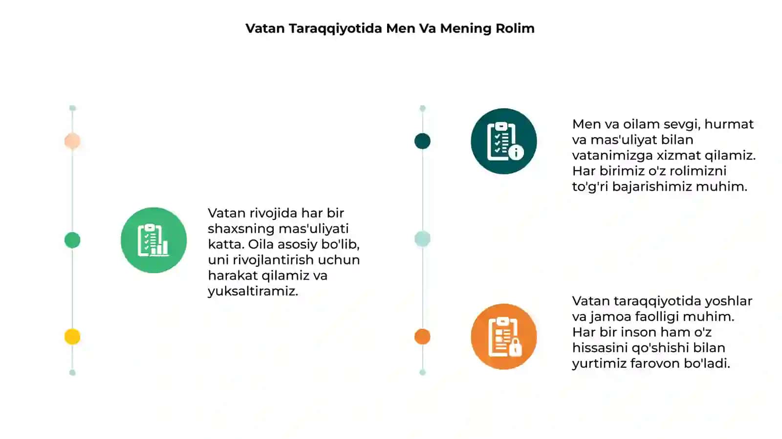 Vatan Taraqqiyotida Men Va Mening Rolim 3