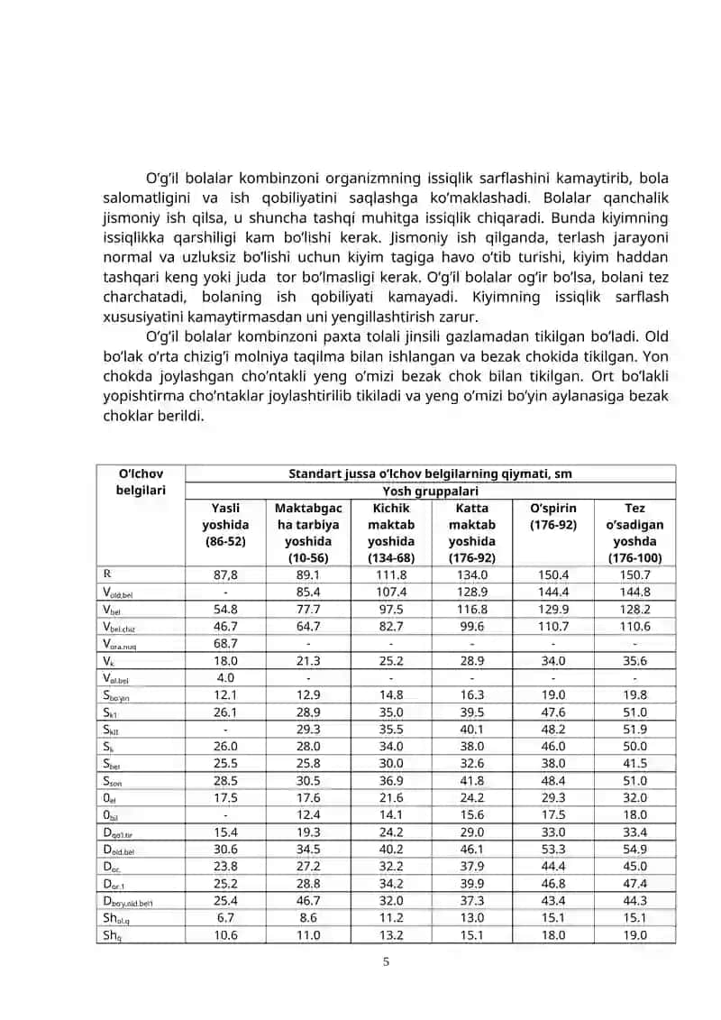 O’g’il bolalar kombinzonini modellash va loyihalash 3