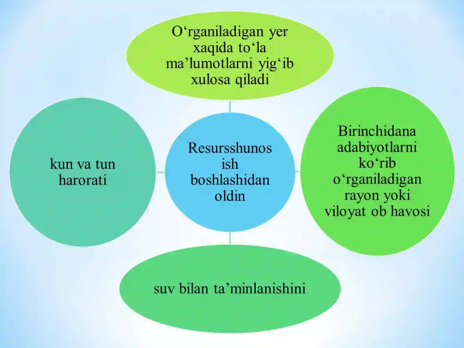 Dorivor o‘simliklarni zaxirasini izlab topish, xaritaga belgilash 3