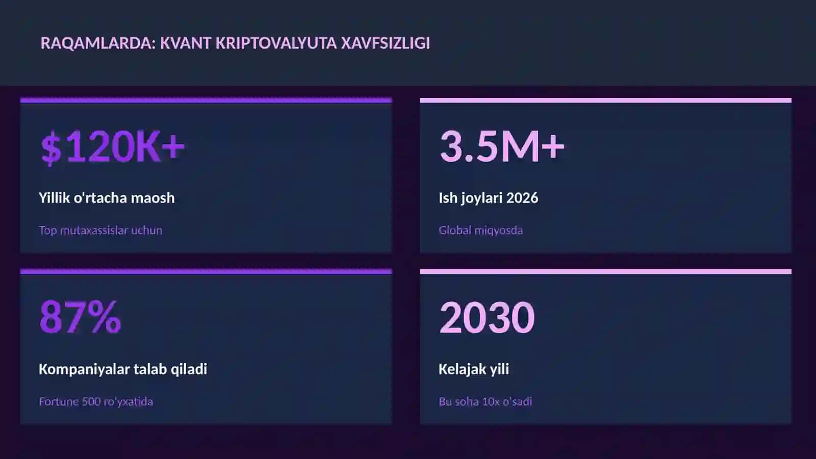 Kvant kriptovalyuta xavfsizligi 3