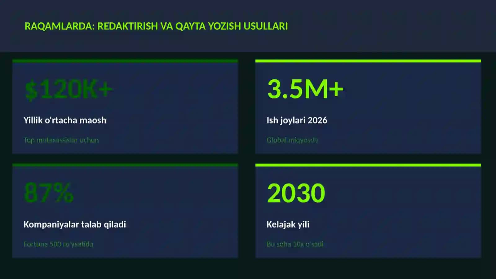 Redaktirish va qayta yozish usullari 3