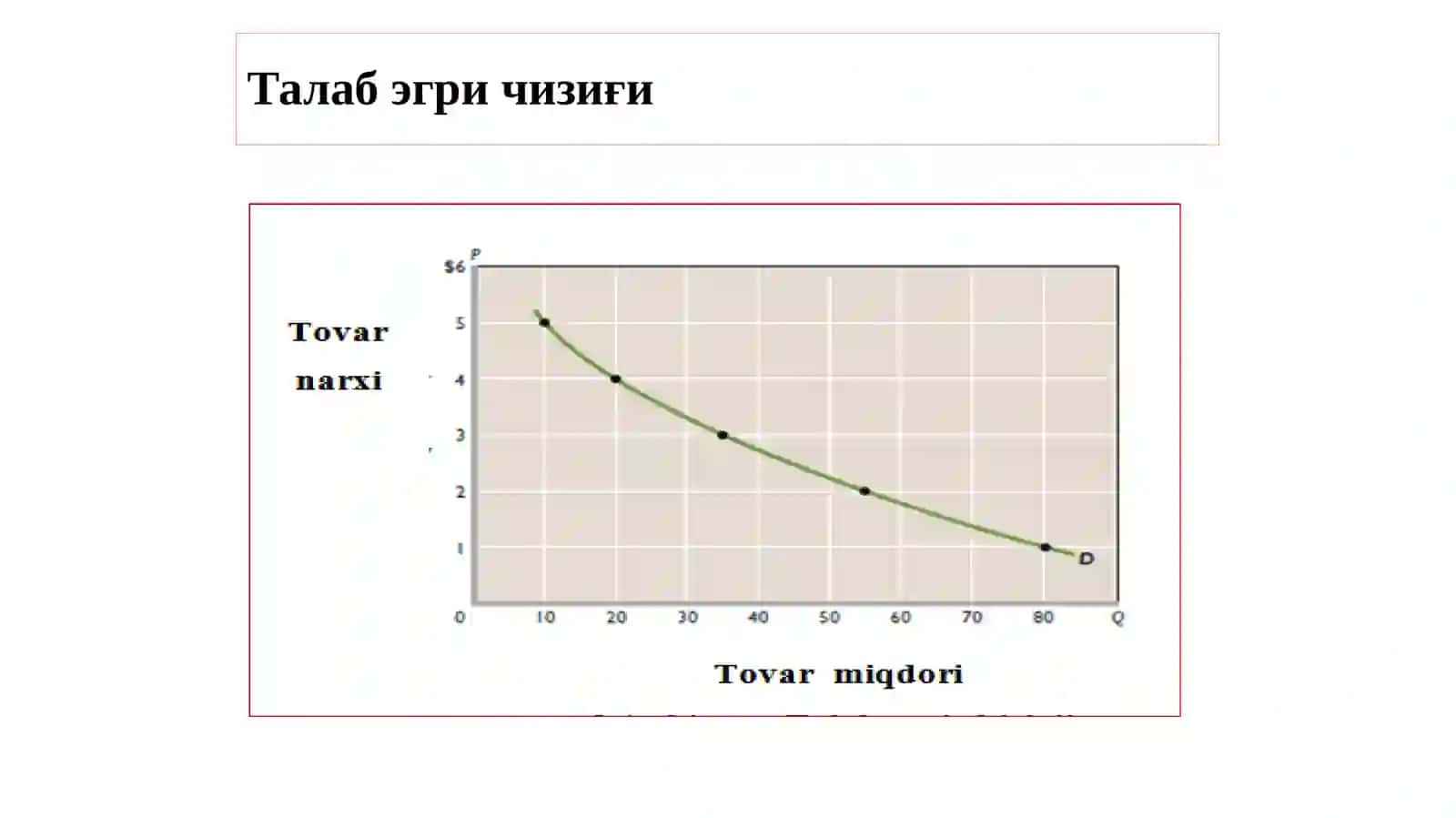 Талаб ва таклифнинг ҳажмларнинг миқдорига омиллар 3