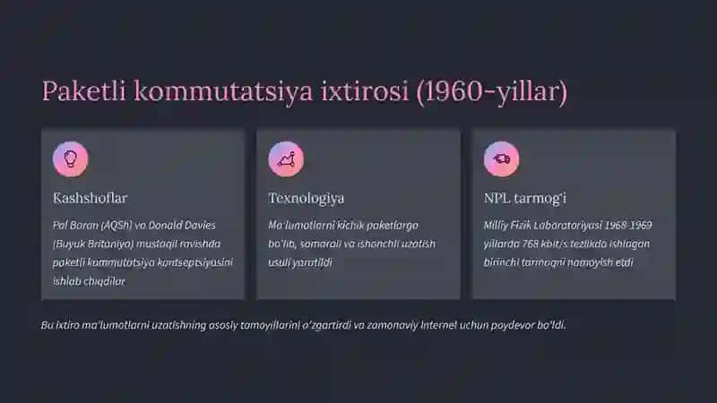 Kompyuter tarmoqlarining rivojlanish bosqichlari 3