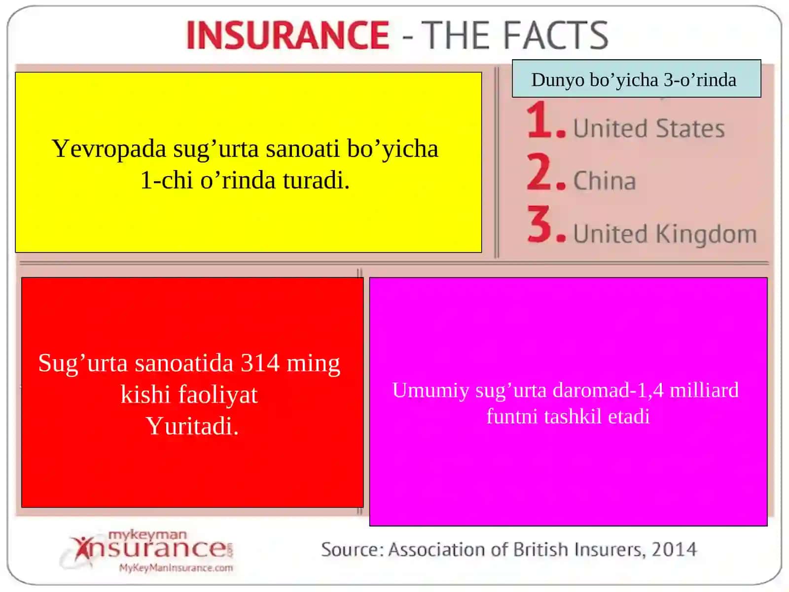 Buyuk Britaniya sug’urta tizimi 3