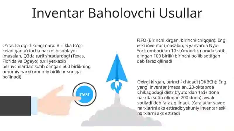 Dorixonada tovarlar sarfining hisobi 3