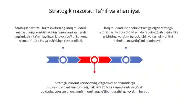 Strategik kontrollingni taminot zanjiri faoliyatidagi o’rni 3