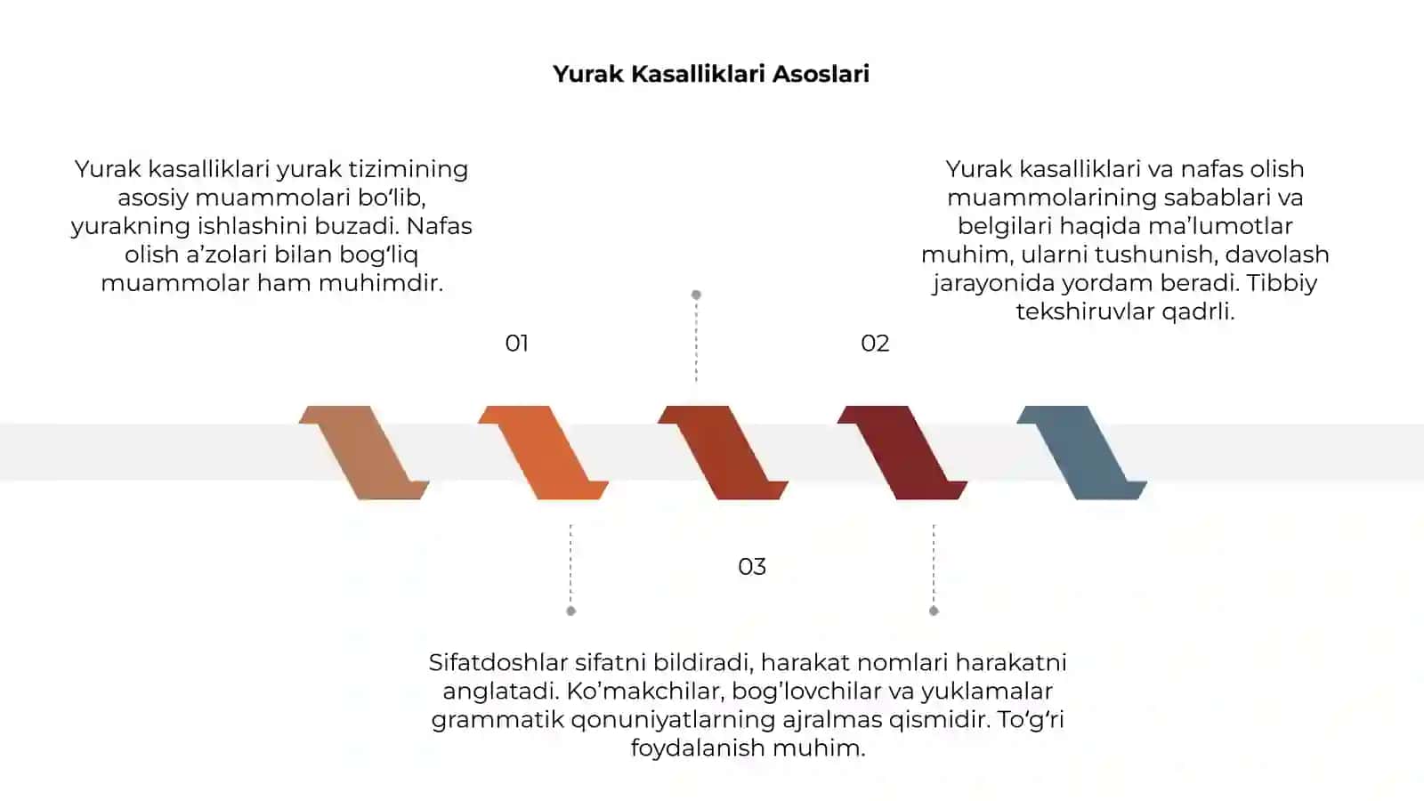 Yurak Kasalliklari Asoslari 3