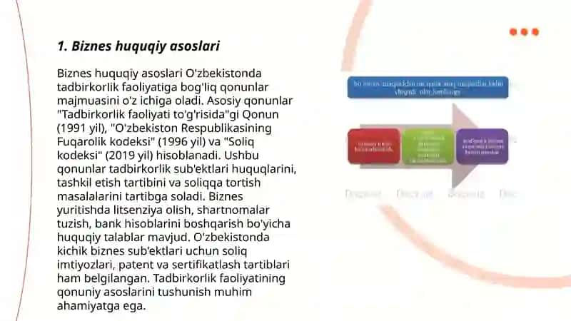 Biznesni huquqiy tartibga solishning asosiy xususiyatlari 3
