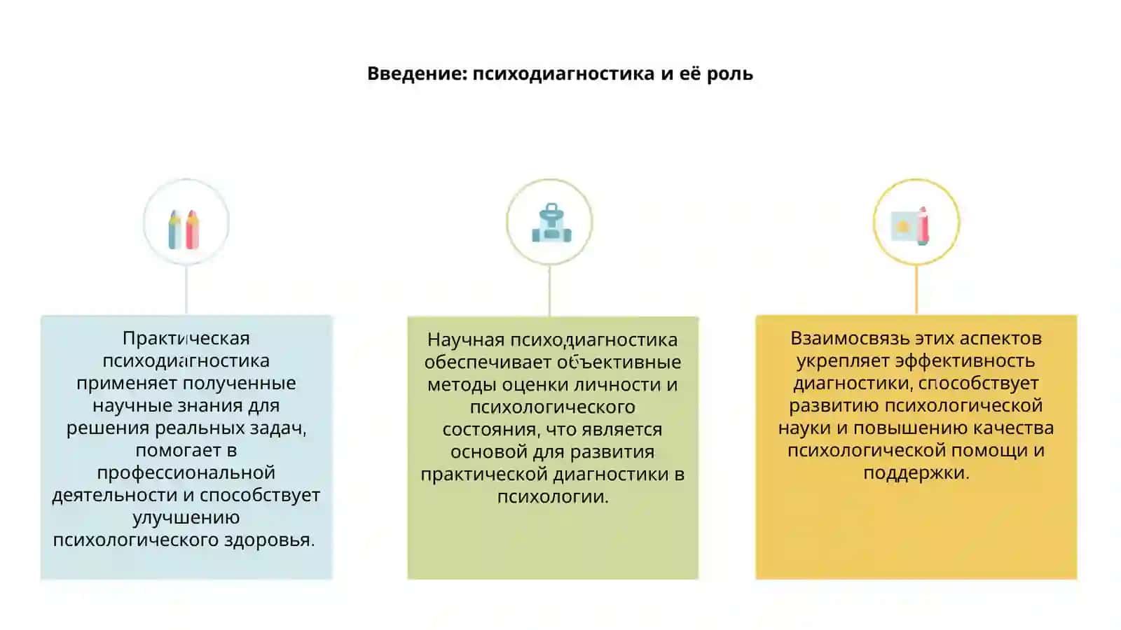 Взаимосвязь научной психодиагностики и практической психодиагностики 3