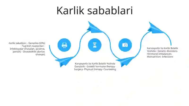 Bolalik Yoshidagi Qarsoqovlik Va Karlik 3
