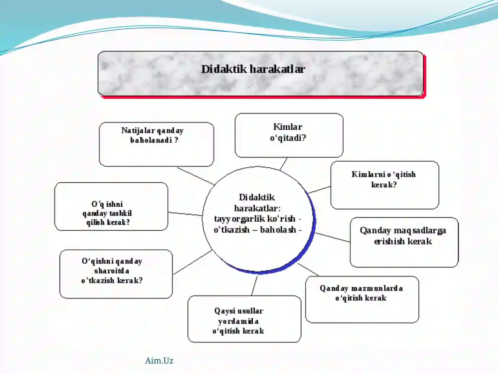 Didaktikata’limnazariyasi.Ta’limtamoyillarivaprinsiplari 3