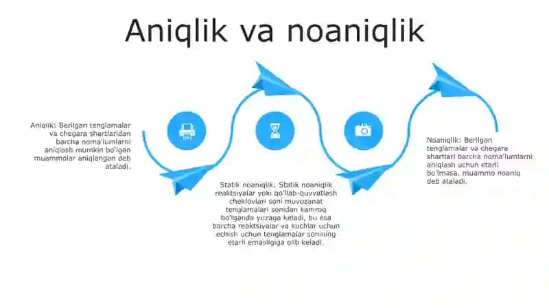 Cho'Zilish Siqilishdagi Statik Aniqmas Masalalar 3