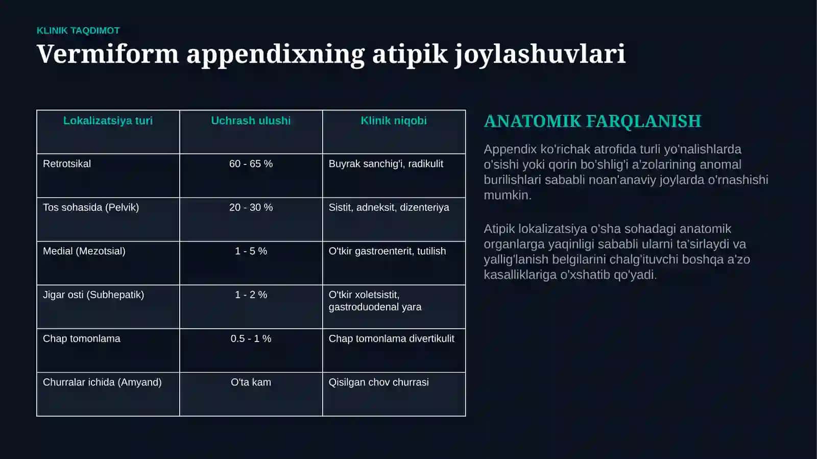 O‘TKIR APPENDITSITNING ATIPIK KECHISHI — KLINIK BELGILARI, TASHXISI VA DAVOLASH | 15 SLAYDLI TAQDIMO 3