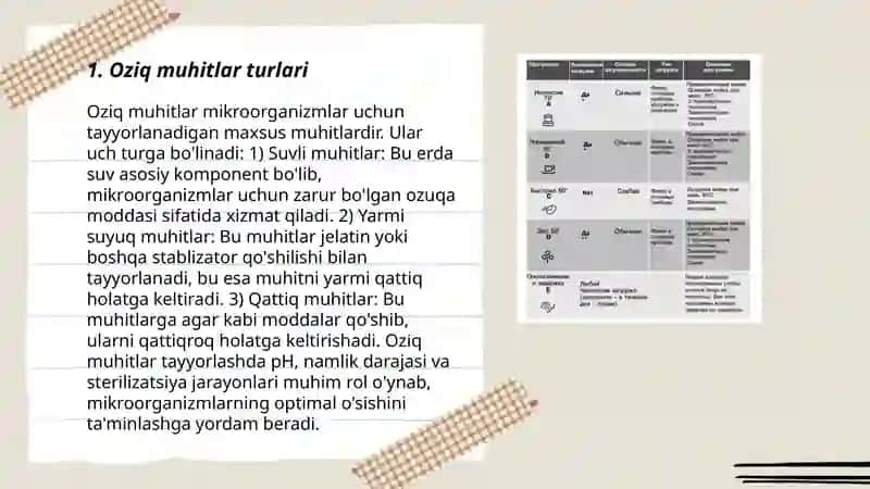 Oziq muhitlari ularga qòyilgan talablari klassifikatsiyasi va ishlatilishi 3