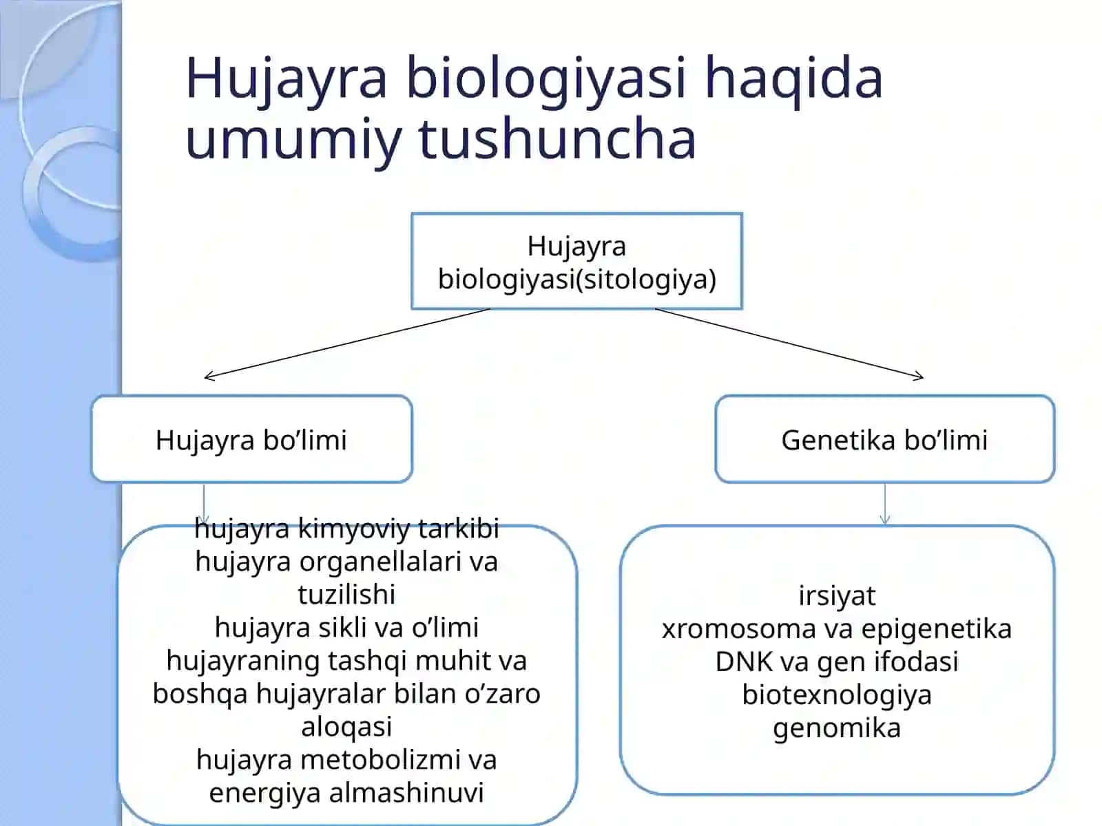 Hujayrabiologiyasifanigakirish 3