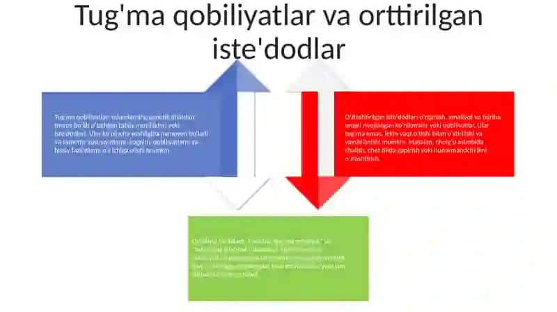 Qobiliyat Va Talant 3