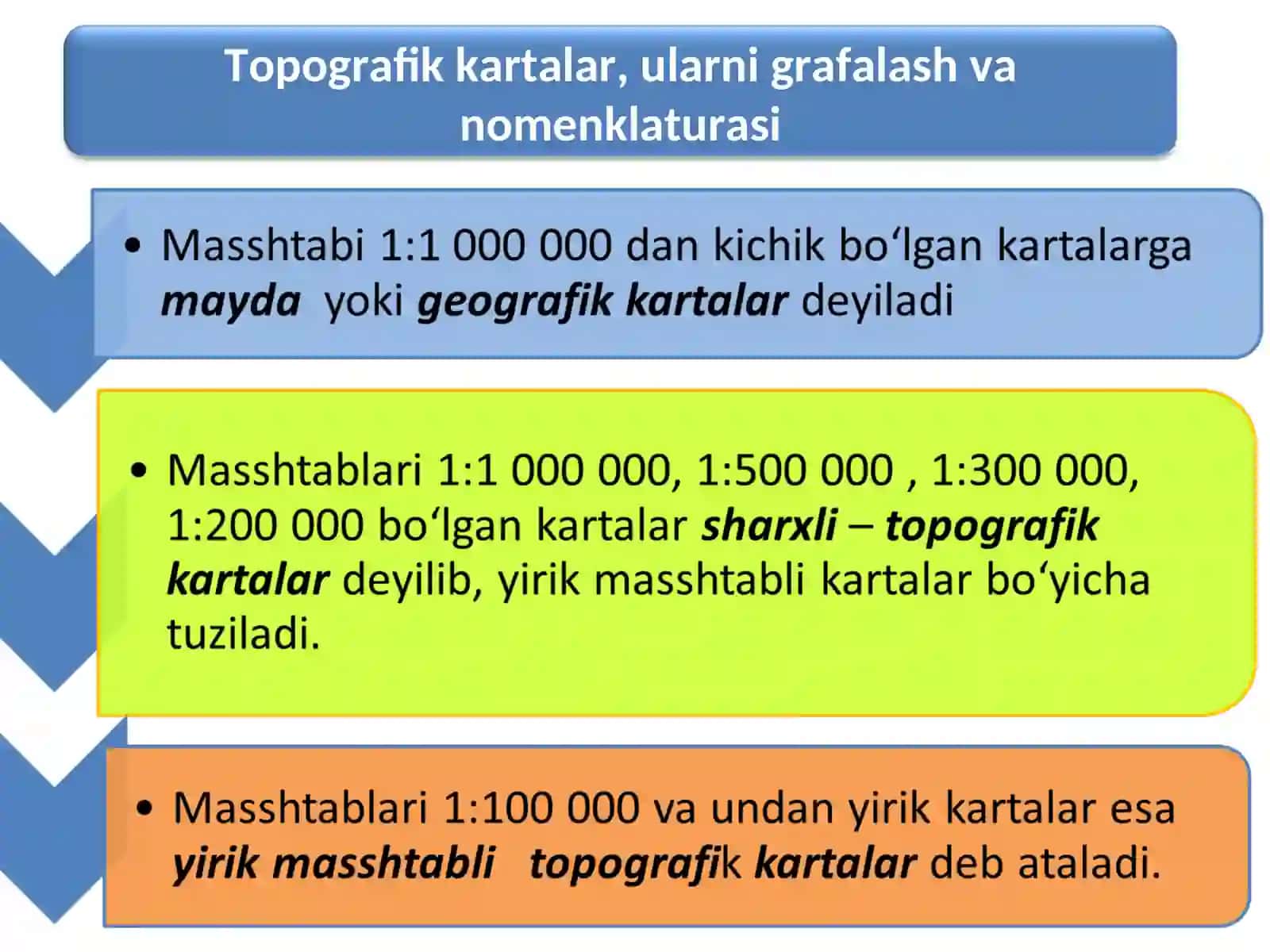 Neft va gaz ishi kafedrasi "Geodeziya" FANIDAN Ma’ruza mashg‘ulotlari 3