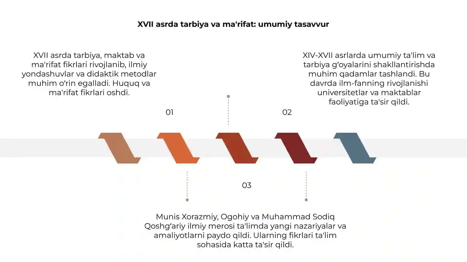 XVII asrda tarbiya, maktab va ma'rifat 3