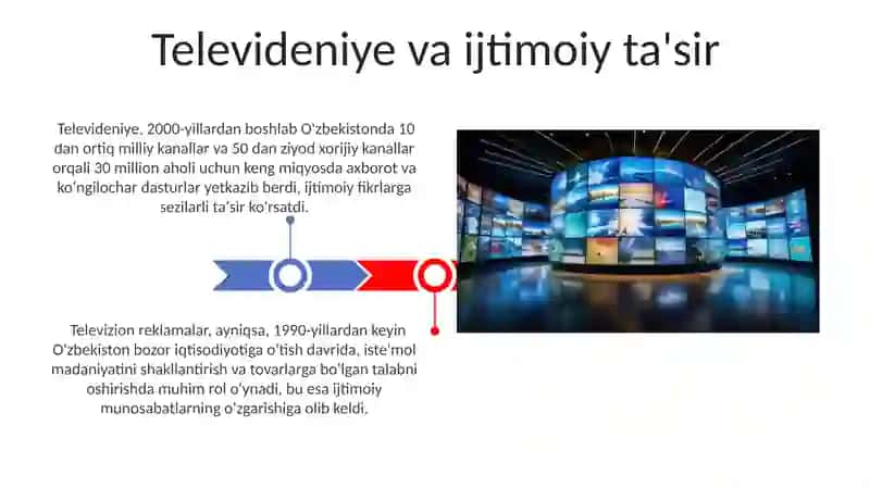 Televideniye — ko’ngilochar sanoat sifatida 3