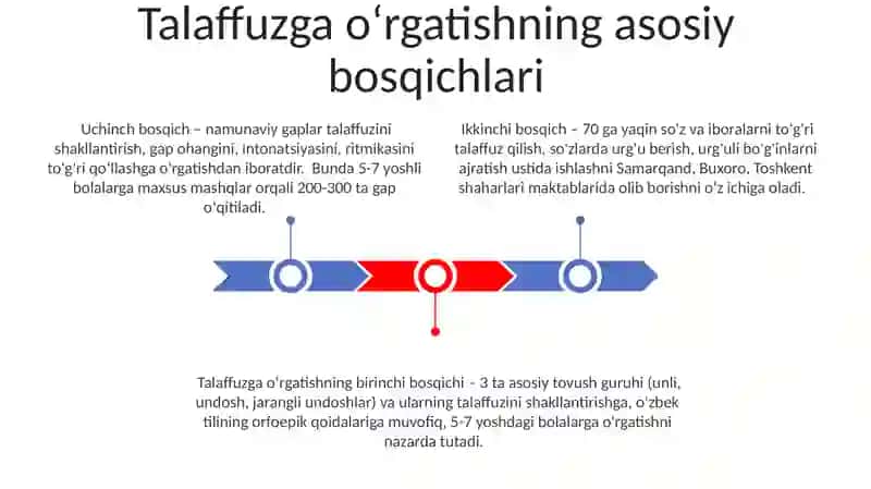 Nutqning tovush madaniyatini tarbiyalash 3