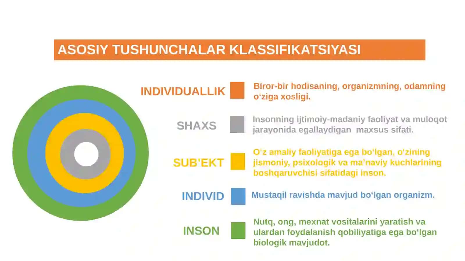 BOSHLANG’ICH TA’LIM O’QUVCHISI RIVOJLANISHINING ASOSIY QONUNIYATLARI 3
