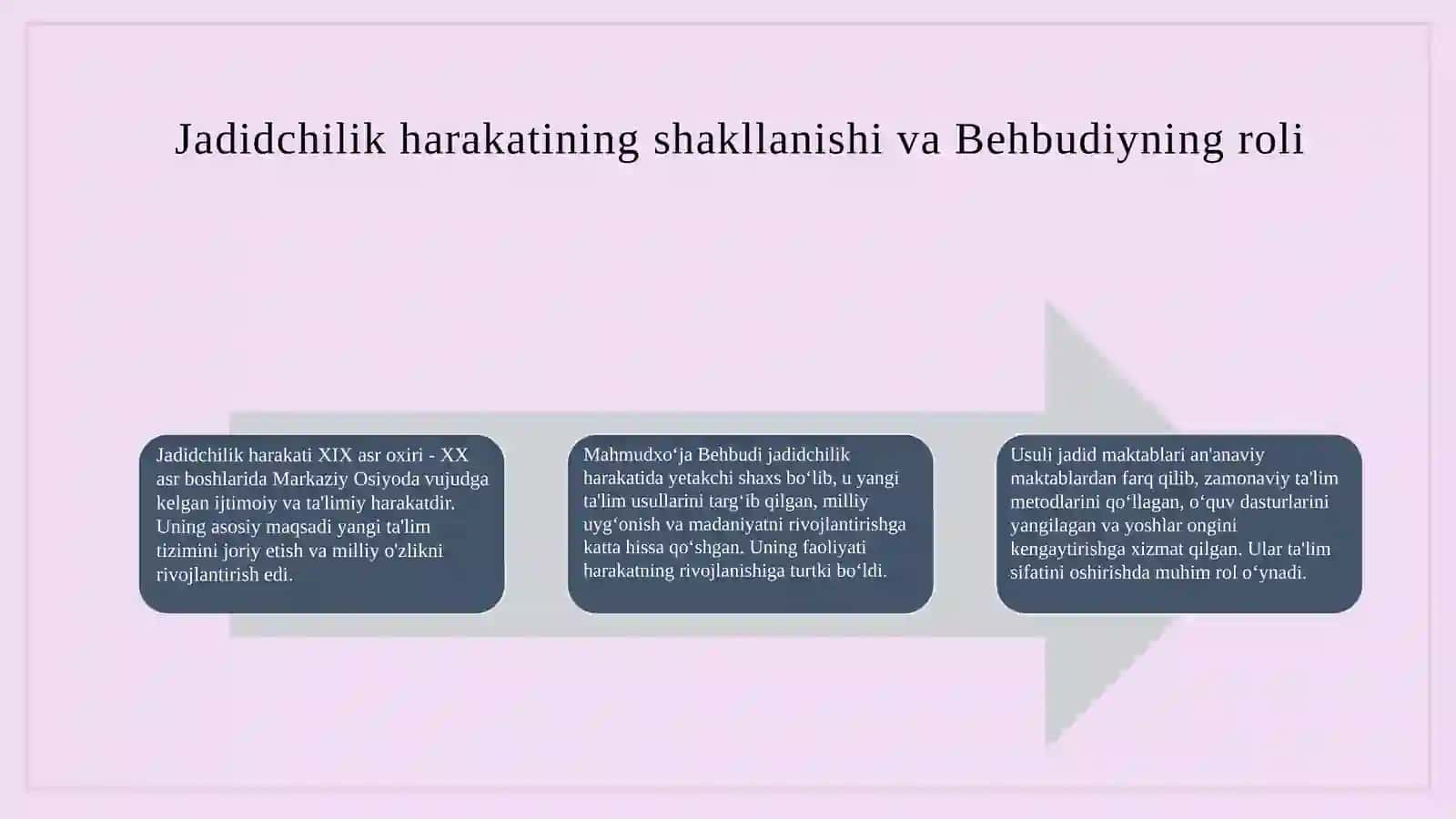 Mahmudxo‘ja Behbudiyning Merosi 3
